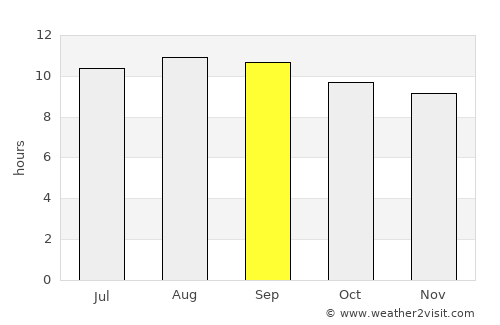 Rustenburg average rain in September