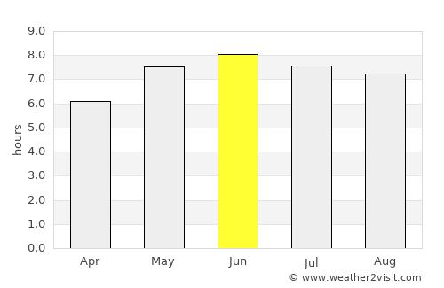 Rustington average rain in June