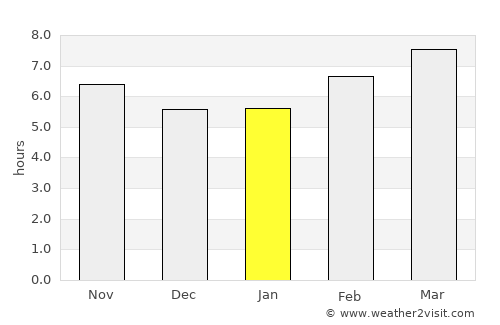 Ruston average rain in January
