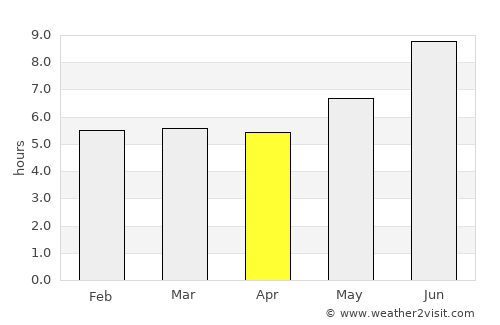 Rutana average rain in April