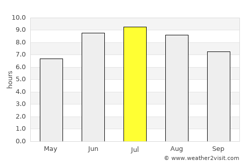 Rutana average rain in July