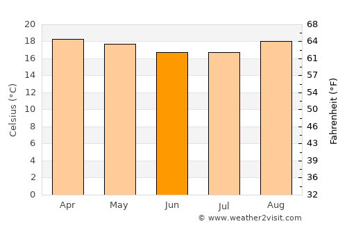 Rutana average temperature in June