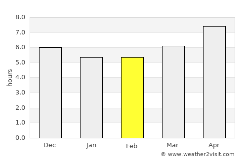 Ruteng average rain in February