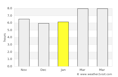 Rutherfordton average rain in January
