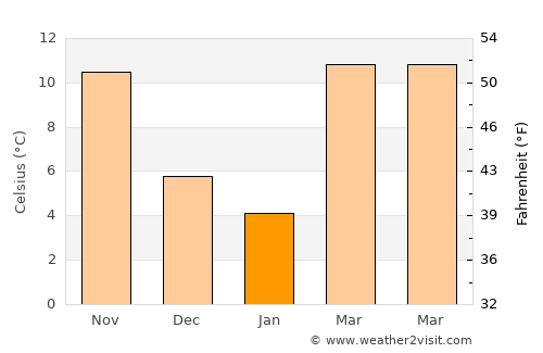 Rutherfordton average temperature in January