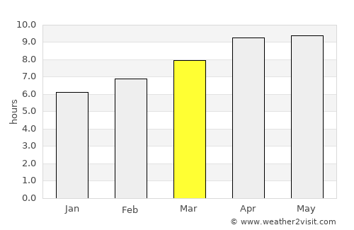 Rutherfordton average rain in March