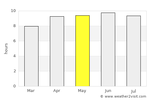Rutherfordton average rain in May