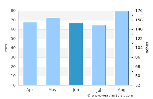 Ruthin average rain in June