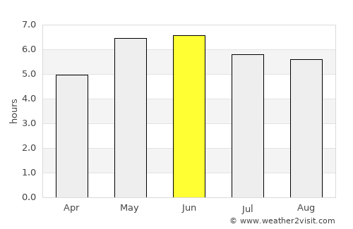 Ruthin average rain in June