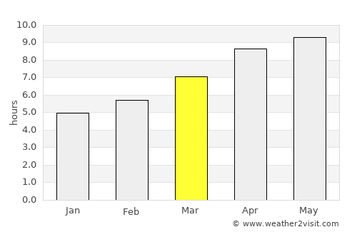 Rutledge average rain in March