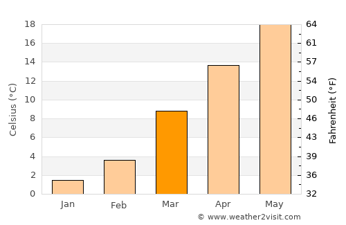 Rutledge average temperature in March