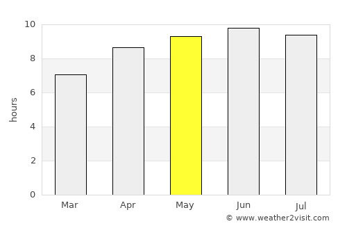 Rutledge average rain in May