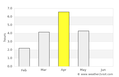 Ruukki average rain in April