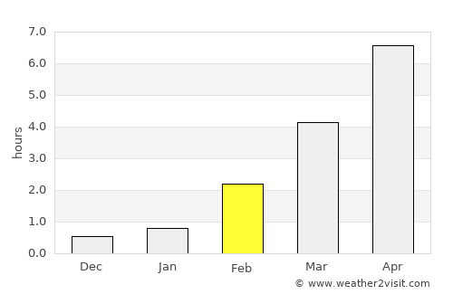 Ruukki average rain in February