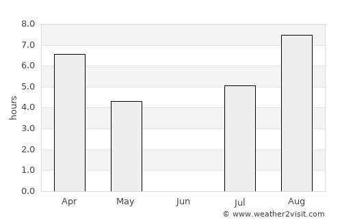 Ruukki average rain in June