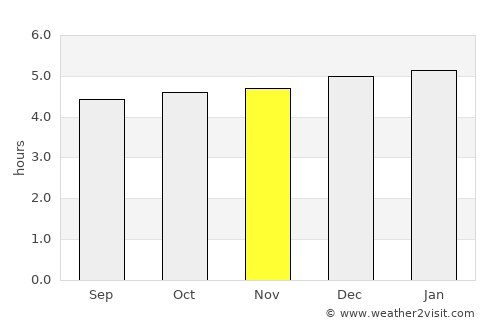 Ruy Barbosa average rain in November