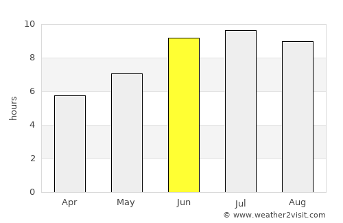 Ruyigi average rain in June