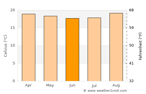 Ruyigi average temperature in June