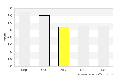 Ruyigi average rain in November