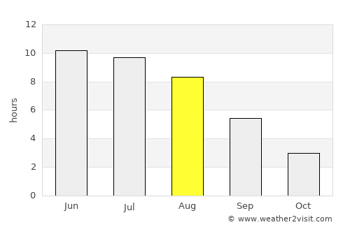 Ruza average rain in August