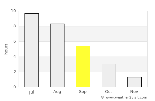 Ruza average rain in September