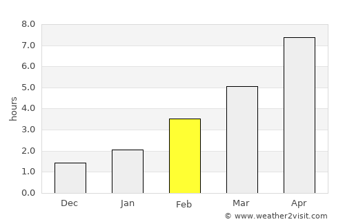 Ruzayevka average rain in February