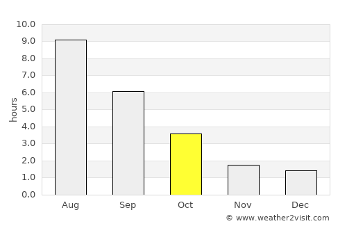 Ruzayevka average rain in October