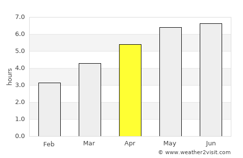 Ružomberok average rain in April