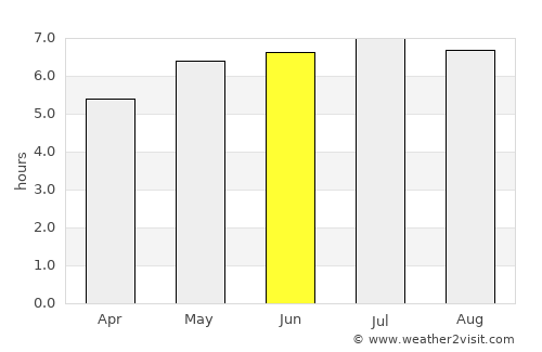 Ružomberok average rain in June