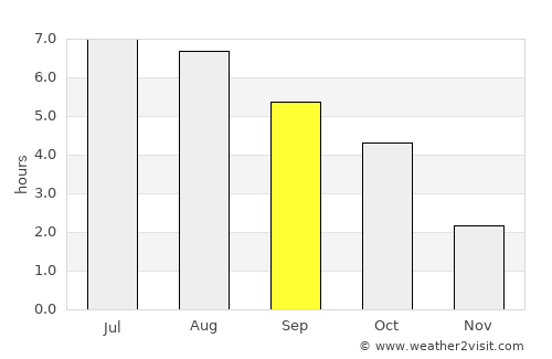 Ružomberok average rain in September