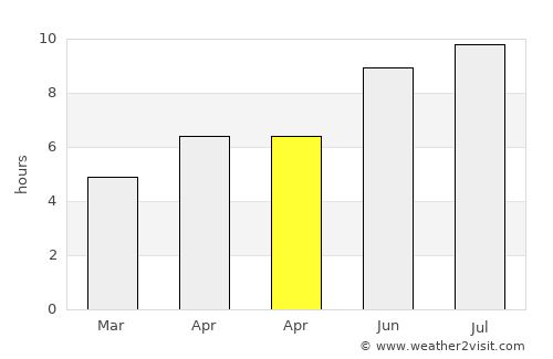 Ruzsa average rain in April