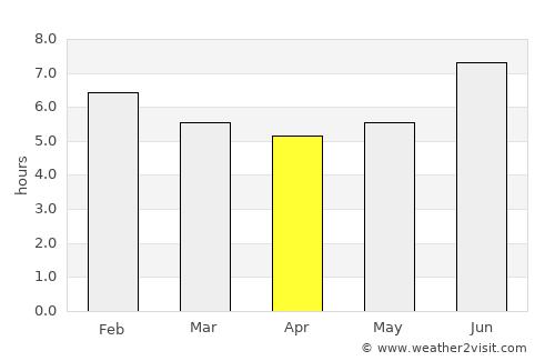 Rwamagana average rain in April