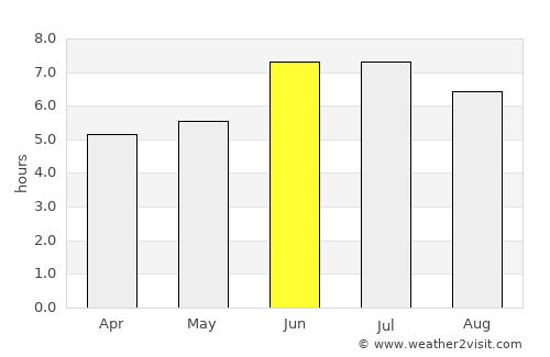 Rwamagana average rain in June
