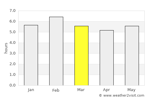 Rwamagana average rain in March