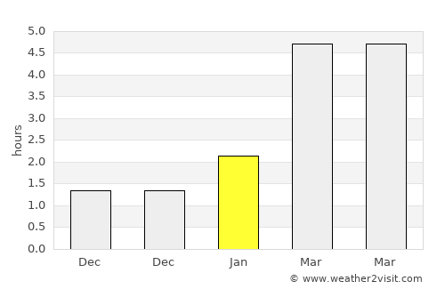 Ryazhsk average rain in January