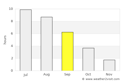Ryazhsk average rain in September