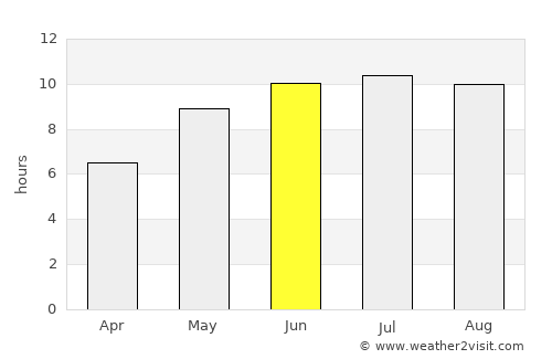 Rybakivka average rain in June