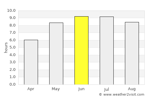 Ryl’sk average rain in June