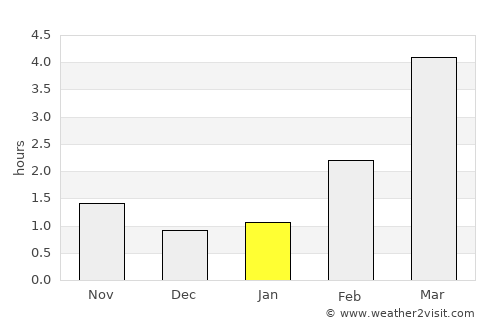 Rymättylä average rain in January
