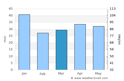 Rymättylä average rain in March