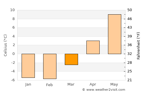 Rymättylä average temperature in March