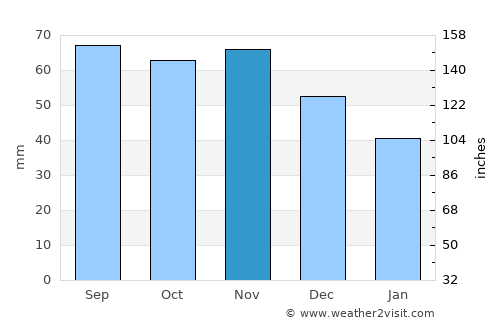 Rymättylä average rain in November