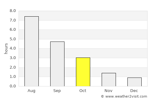 Rymättylä average rain in October
