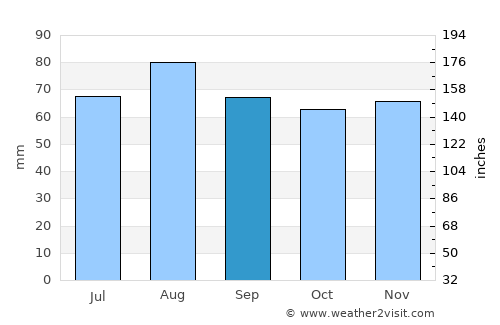 Rymättylä average rain in September