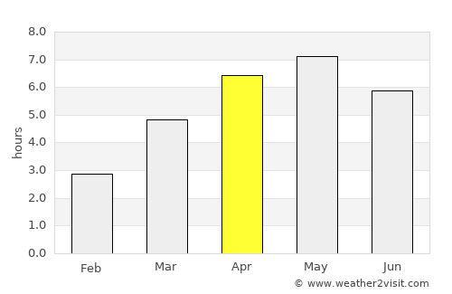 Ryōtsu average rain in April