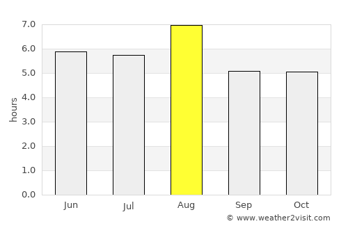 Ryōtsu average rain in August
