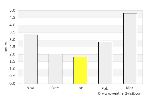 Ryōtsu average rain in January