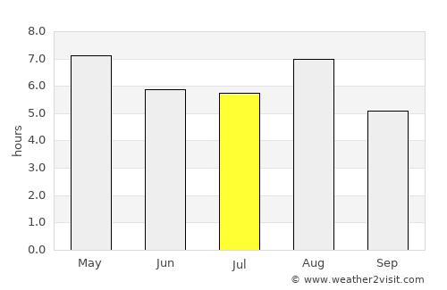 Ryōtsu average rain in July