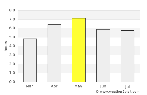 Ryōtsu average rain in May