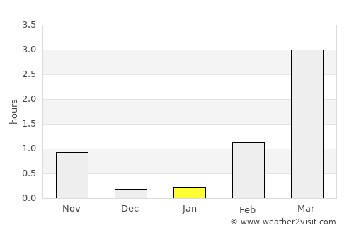 Rypefjord average rain in January
